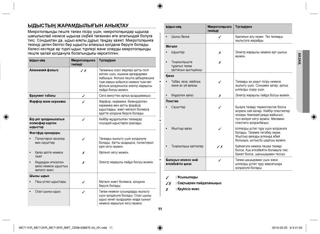 Samsung ME712KR/BWT, ME713KR/BWT, ME711KR/BWT Ыдыстың Жарамдылығын Анықтау, Ұсынылады Сақтықпен пайдаланыңыз Қауіпсіз емес 