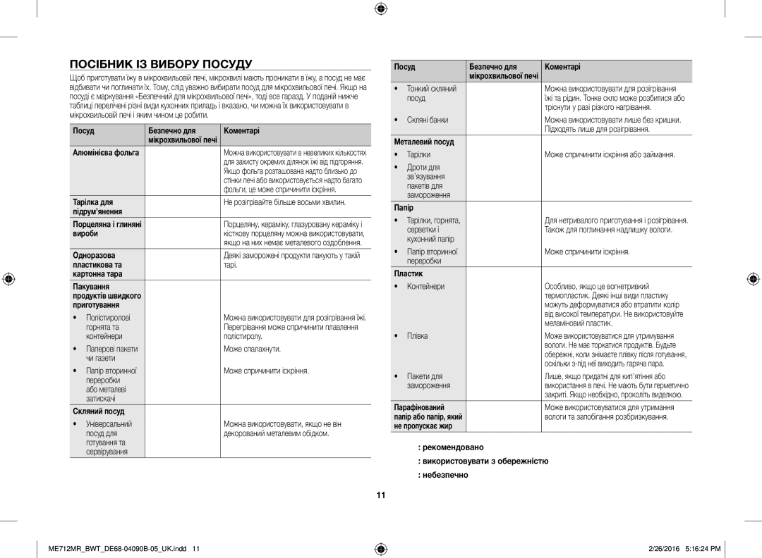 Samsung ME712MR-S/BWT, ME712MR-W/BWT, ME712MR/BWT manual Посібник ІЗ Вибору Посуду 