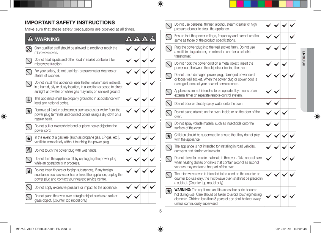 Samsung ME71A/AND manual Important Safety Instructions, Do not touch the power plug with wet hands 