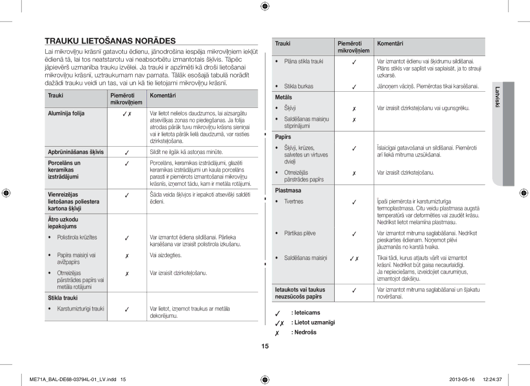 Samsung ME71A/BAL manual Trauku Lietošanas Norādes 