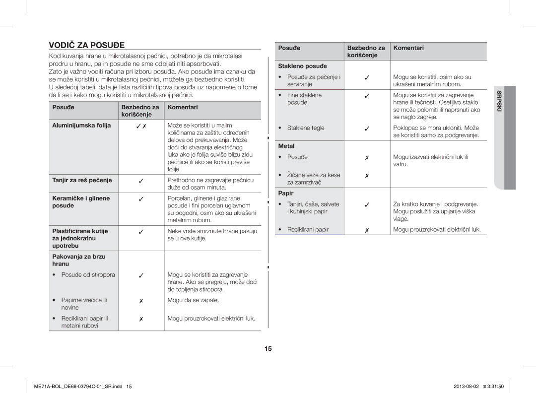 Samsung ME71A/BOL manual Vodič ZA Posuđe 