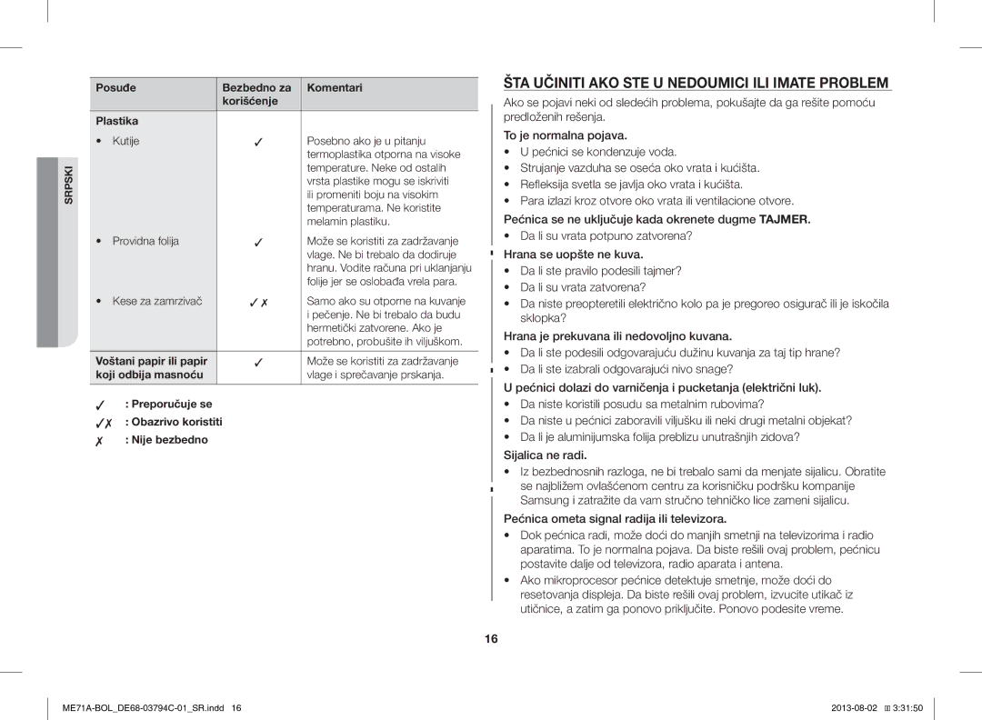 Samsung ME71A/BOL ŠTA Učiniti AKO STE U Nedoumici ILI Imate Problem, Posuđe Bezbedno za Komentari Korišćenje Plastika 
