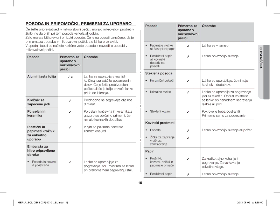 Samsung ME71A/BOL manual Posoda in PRIPOMOČKI, Primerni ZA Uporabo 