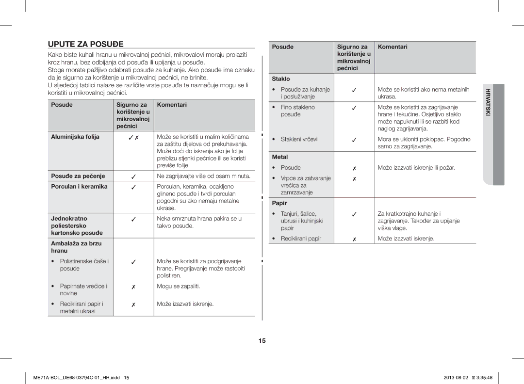 Samsung ME71A/BOL manual Upute ZA Posuđe 