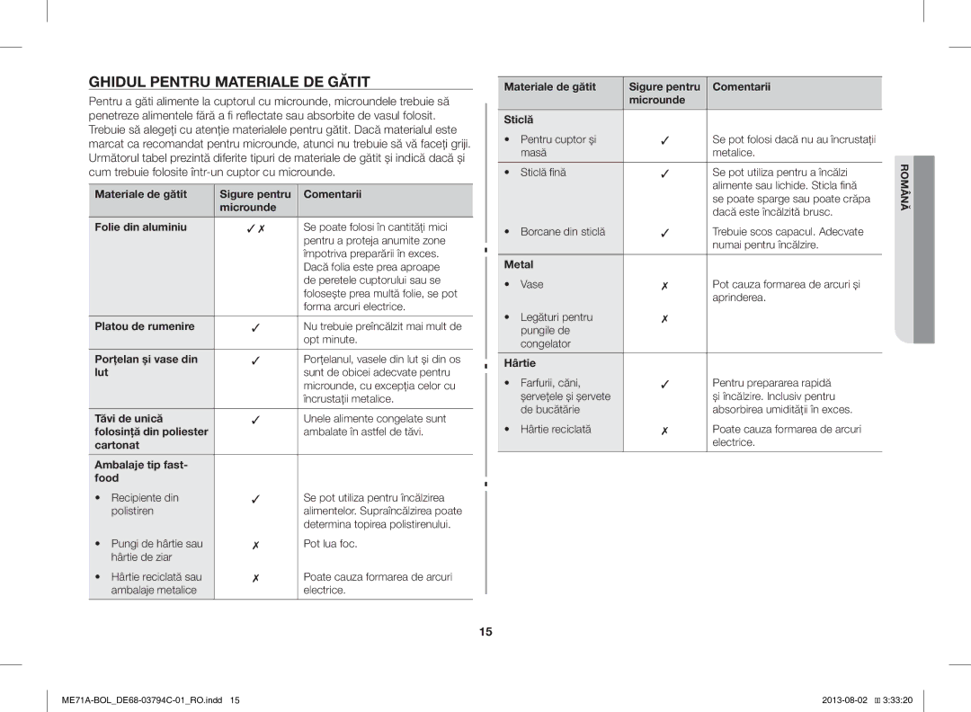 Samsung ME71A/BOL manual Ghidul Pentru Materiale DE Gătit 