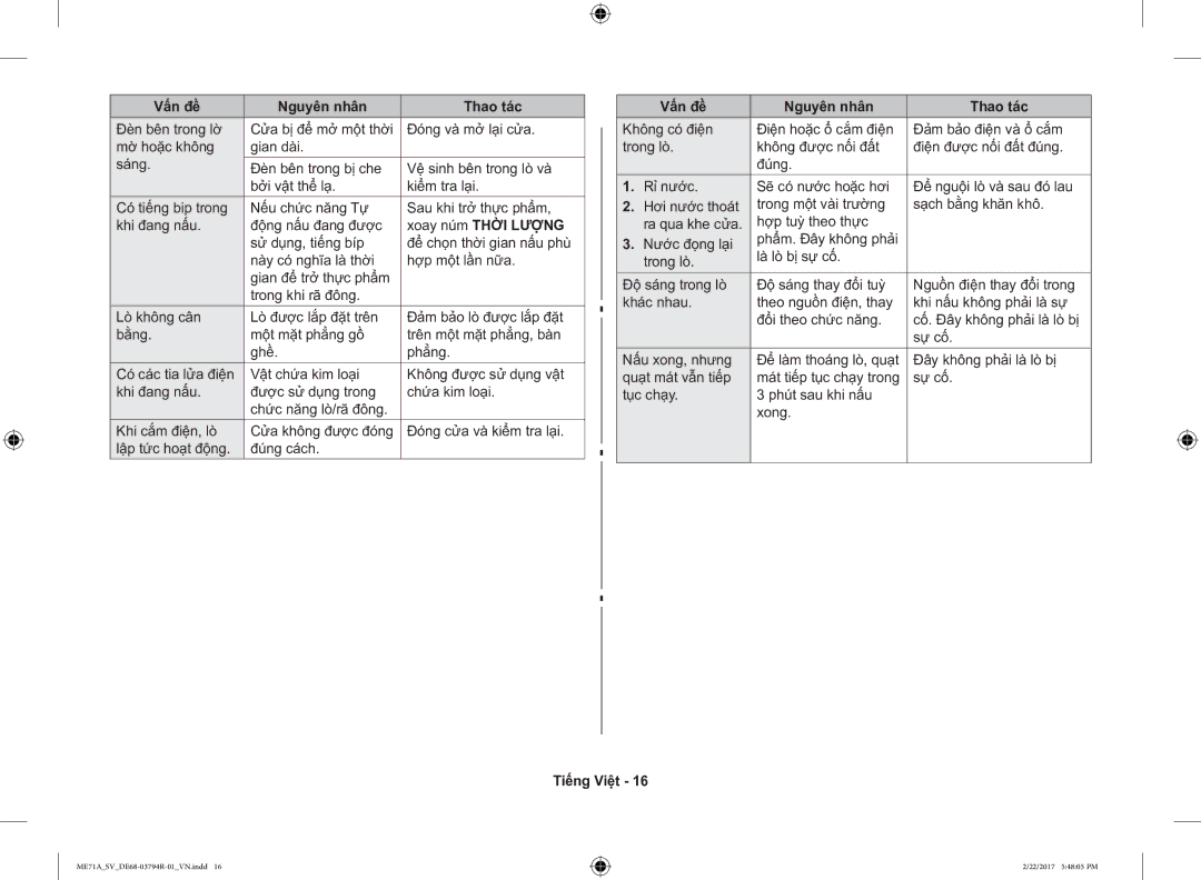 Samsung ME71A/SV manual Vấn đề Nguyên nhân Thao tác 