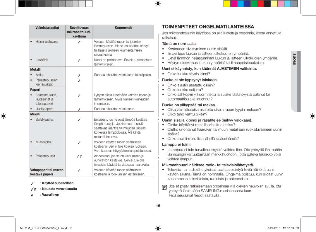 Samsung ME71M/XEE manual Toimenpiteet ongelmatilanteissa 