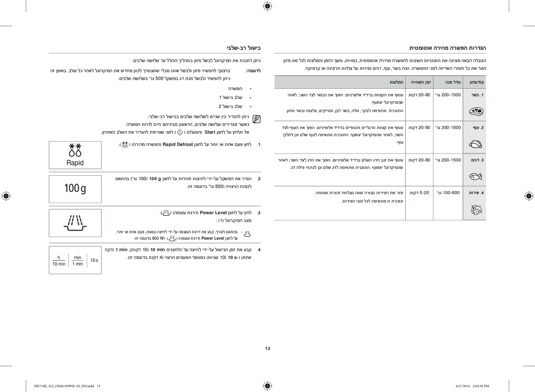 Samsung ME731K/SLI manual תיטמוטוא הריהמ הרשפה תורדגה, לגורקימה בצמ, רשב, ףוע, םיגד 