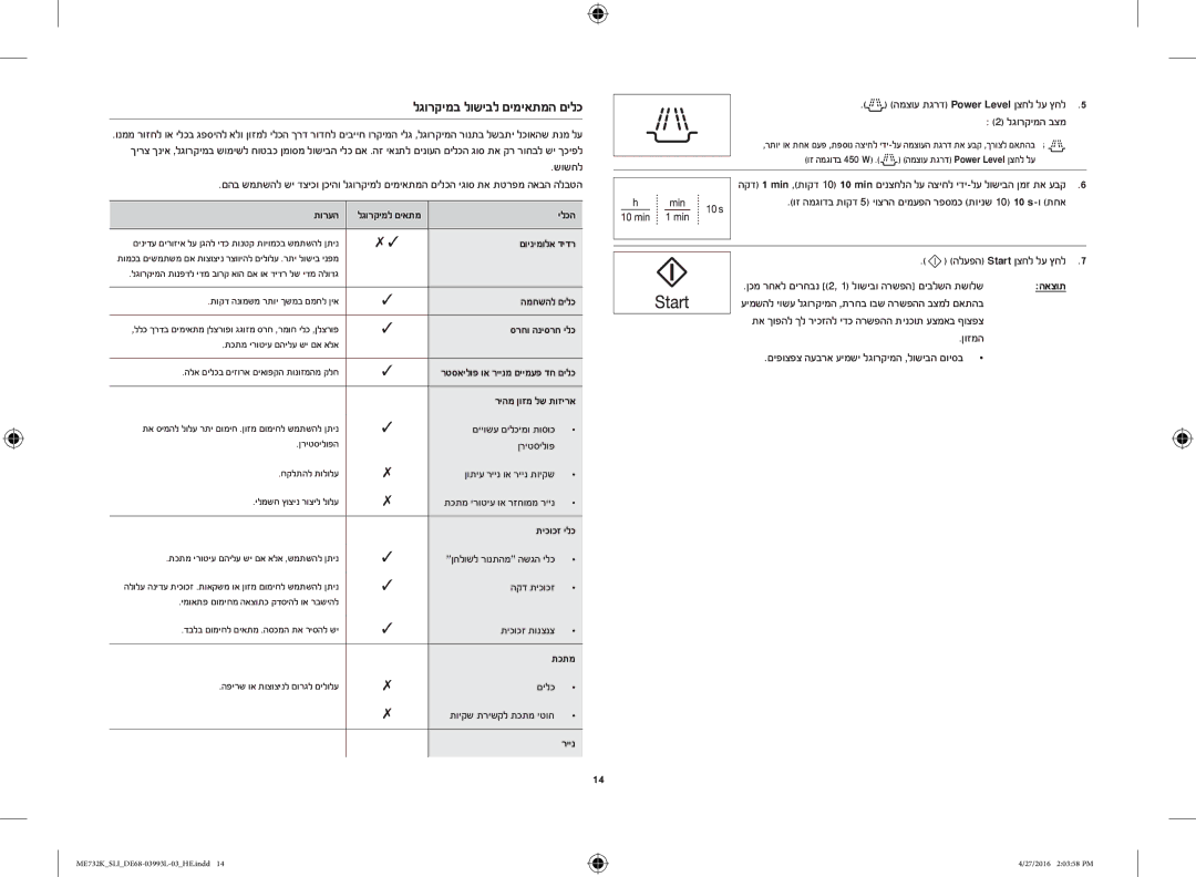 Samsung ME731K/SLI manual שושחל, ןוזמה םיפוצפצ העברא עימשי לגורקימה ,לושיבה םויסב 