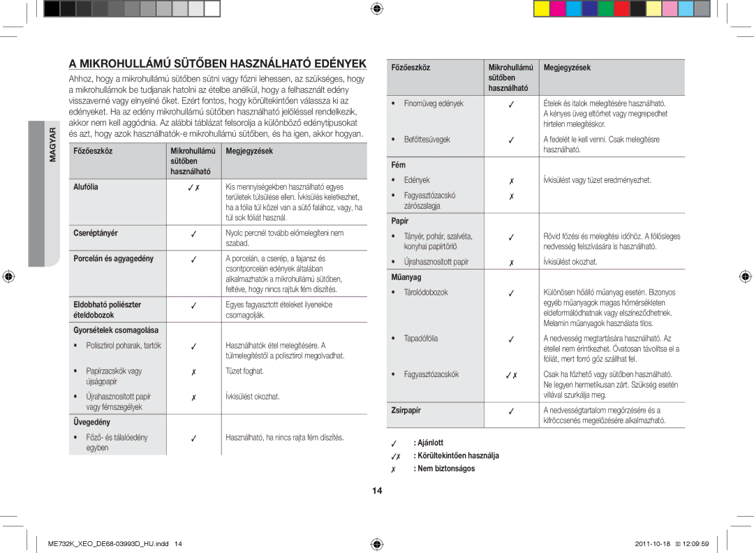 Samsung ME732K-B/XEO manual Mikrohullámú sütőben használható edények 