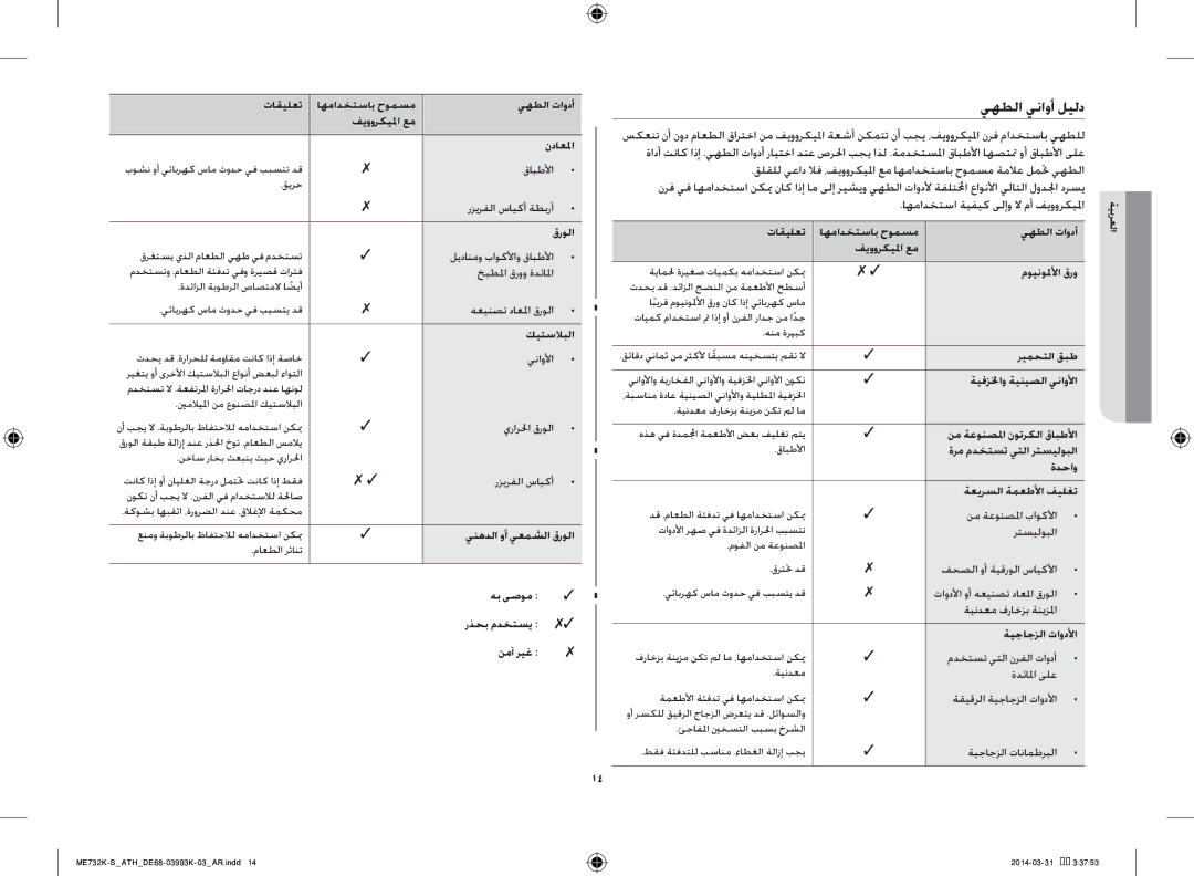 Samsung ME731K/ATH, ME732K-S/XEO, ME732K-S/ATH manual يهطلا يناوأ ليلد, اهمادختسا ةيفيك ىلإو لا مأ فيووركيلما 