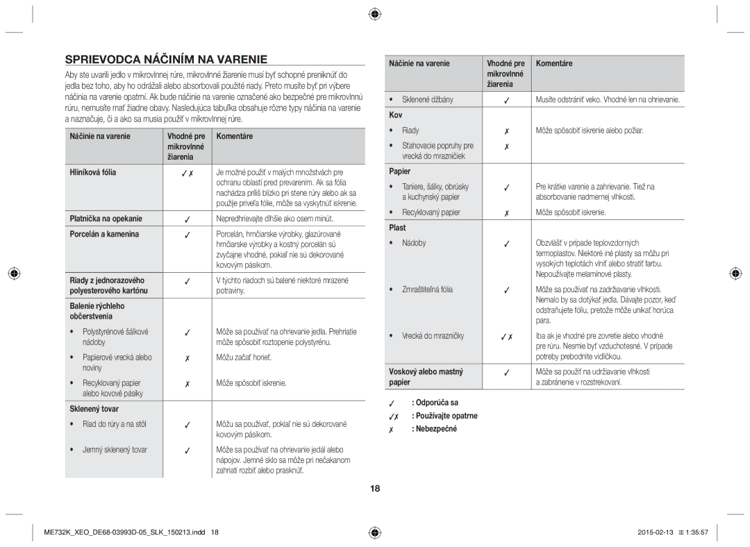 Samsung ME732K-S/XEO, ME732K/ELE, ME732K/AND, ME732K/XEO manual Sprievodca náčiním na varenie, Žiarenia Hliníková fólia 