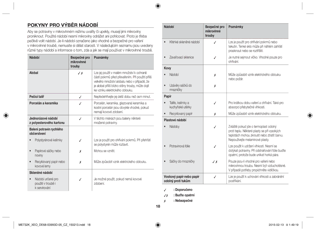 Samsung ME732K-S/XEO, ME732K/ELE, ME732K/AND, ME732K/XEO, ME732K-S/ATH manual Pokyny pro výběr nádobí, Mikrovlnné Trouby Alobal 