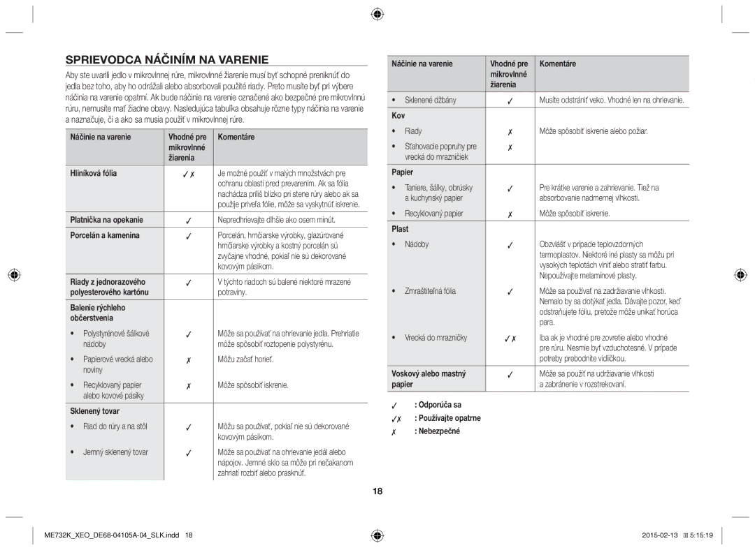 Samsung ME733K/XEG, ME731K/XEO manual Sprievodca Náčiním NA Varenie, Žiarenia Hliníková fólia 