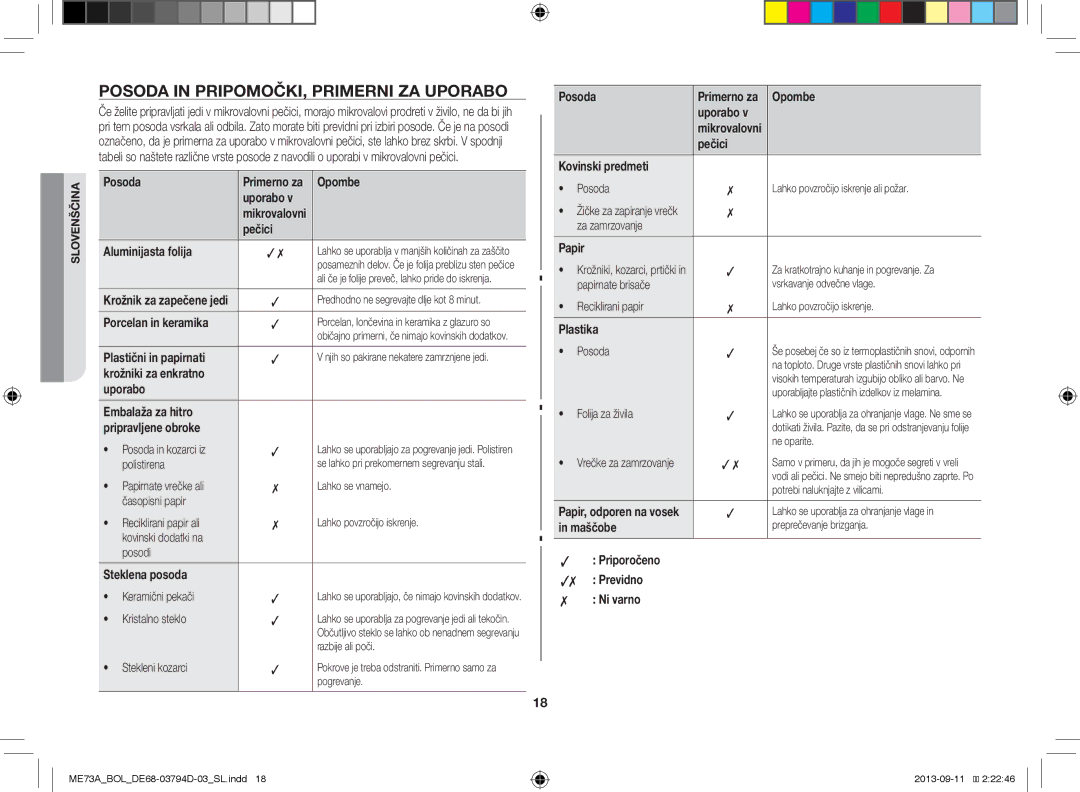 Samsung ME73A/BOL, ME73A/XEO manual Posoda in PRIPOMOČKI, Primerni ZA Uporabo 