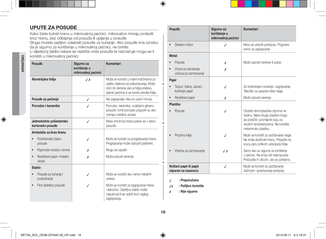 Samsung ME73A/BOL, ME73A/XEO manual Upute ZA Posuđe 