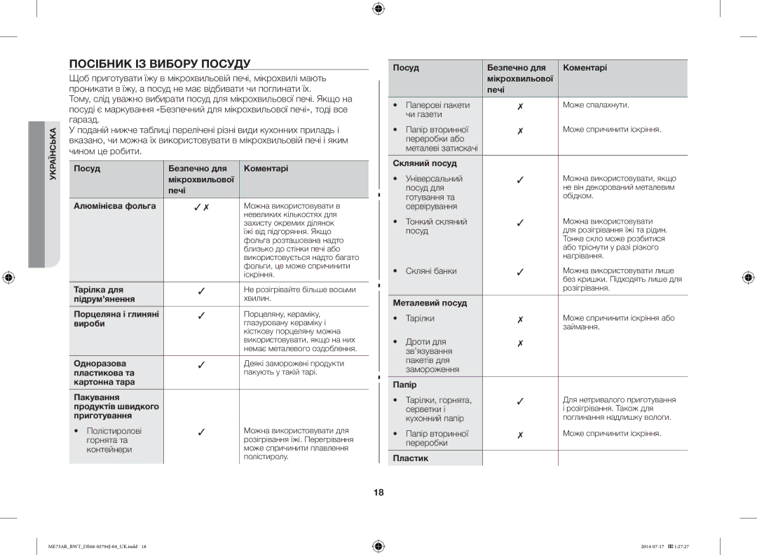 Samsung ME73AR/BWT, ME73AR-S/BWT manual Посібник ІЗ Вибору Посуду 