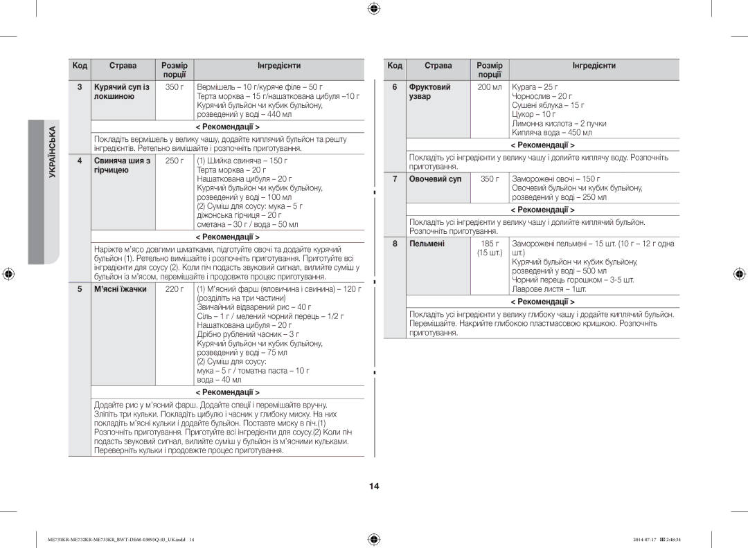Samsung ME73M2KR-S/BWT manual Курячий суп із, Локшиною, Гірчицею, ’ясні їжачки, Фруктовий, Узвар, Овочевий суп, Пельмені 