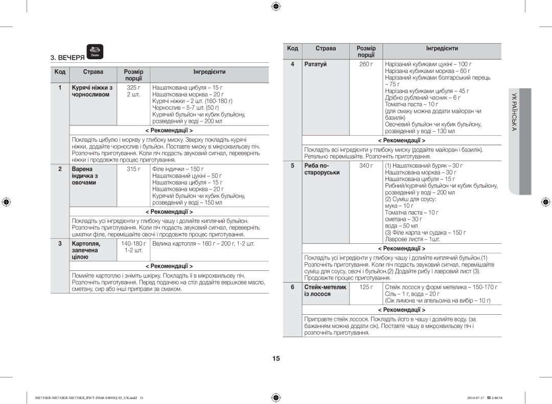 Samsung ME73T2KR/BWT manual Курячі ніжки з, Чорносливом, Картопля, Запечена Цілою Рекомендації, Риба по, Староруськи 