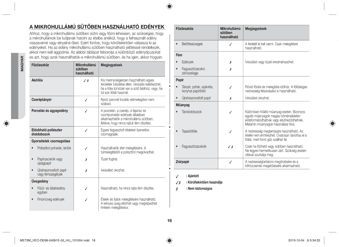 Samsung ME73M/XEO manual Mikrohullámú sütőben használható edények 