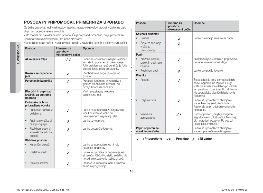 Samsung ME76V-BB/BOL, ME76V-BB/ELE, ME76V-BB/XEO manual Posoda in PRIPOMOČKI, Primerni ZA Uporabo 