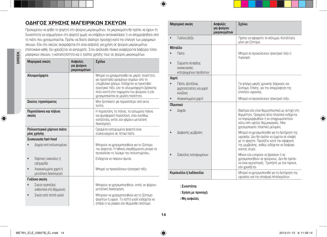 Samsung ME76V-BB/ELE, ME76V-BB/XEO manual Οδηγόσ Χρήσησ Μαγειρικών Σκευών 