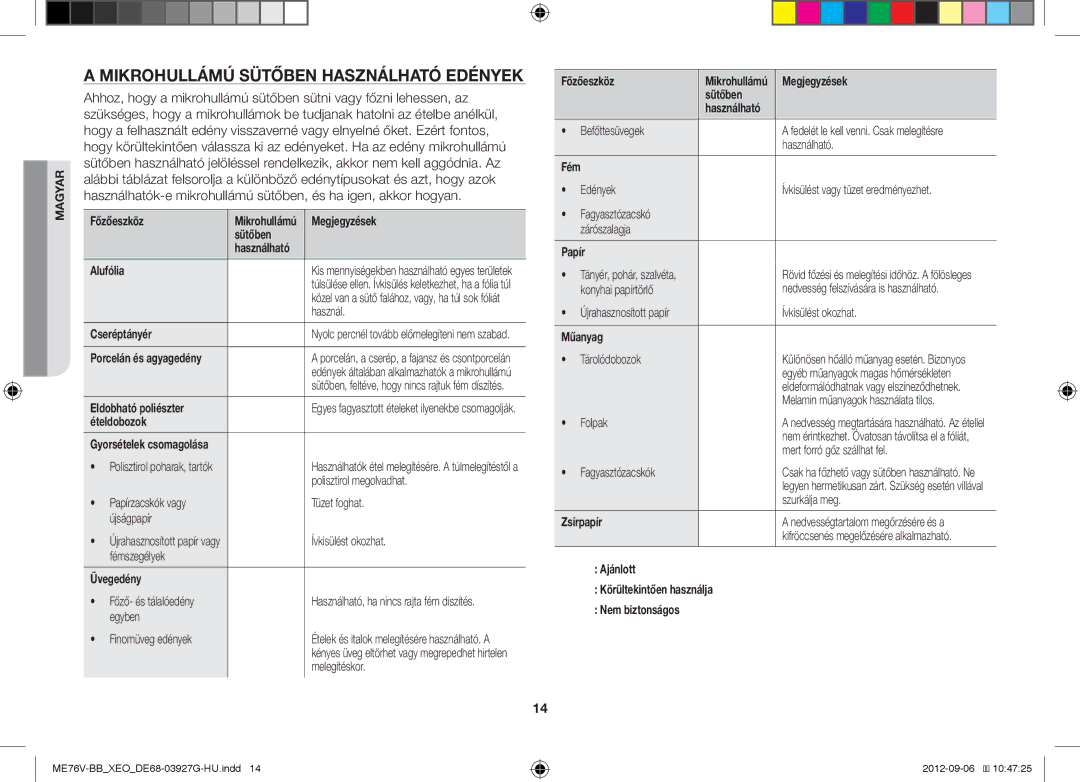 Samsung ME76V-BB/ELE, ME76V-BB/XEO manual Mikrohullámú Sütőben Használható Edények 