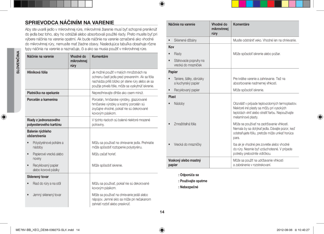 Samsung ME76V-BB/ELE, ME76V-BB/XEO manual Sprievodca Náčiním NA Varenie 