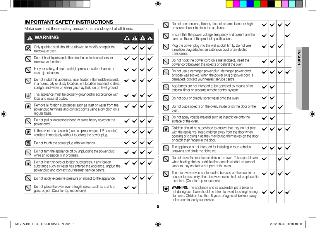 Samsung ME76V-BB/XEO, ME76V-BB/ELE manual Important Safety Instructions, Do not touch the power plug with wet hands 