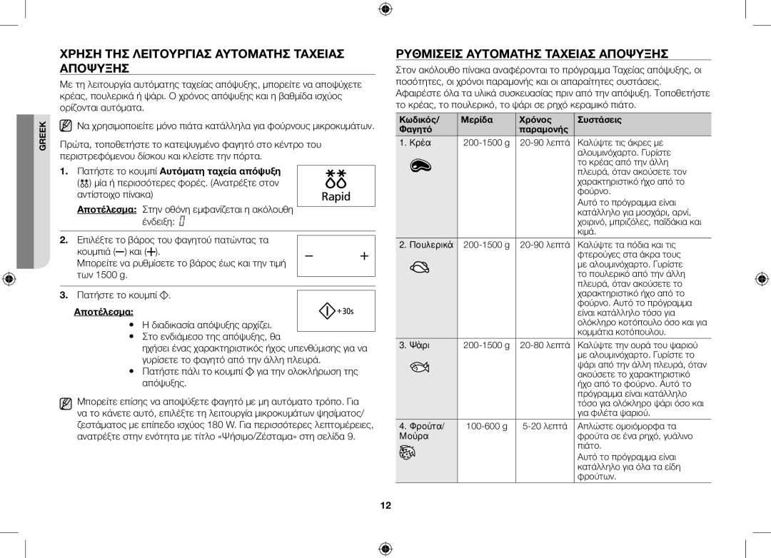 Samsung ME76V-BB/ELE Χρήση της λειτουργίας αυτόματης ταχείας απόψυξης, Ρυθμίσεις αυτόματης ταχείας απόψυξης, Αποτέλεσμα 