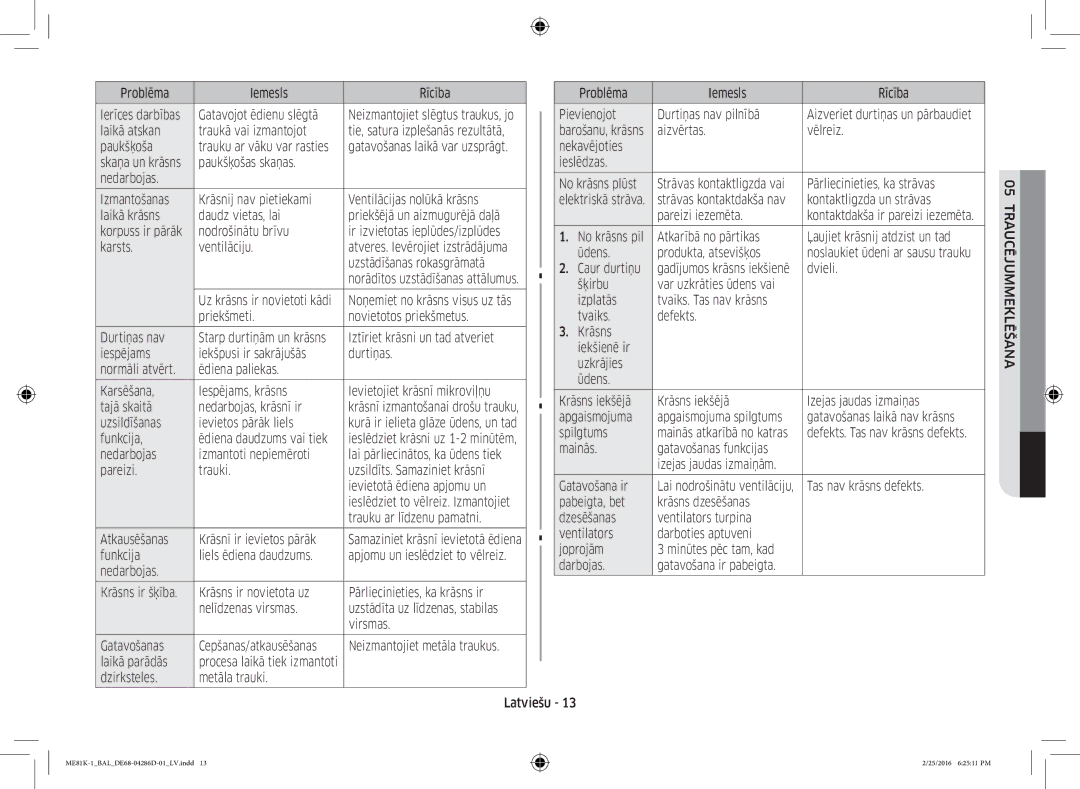 Samsung ME81K-1/BAL manual Traucējummeklēšana 