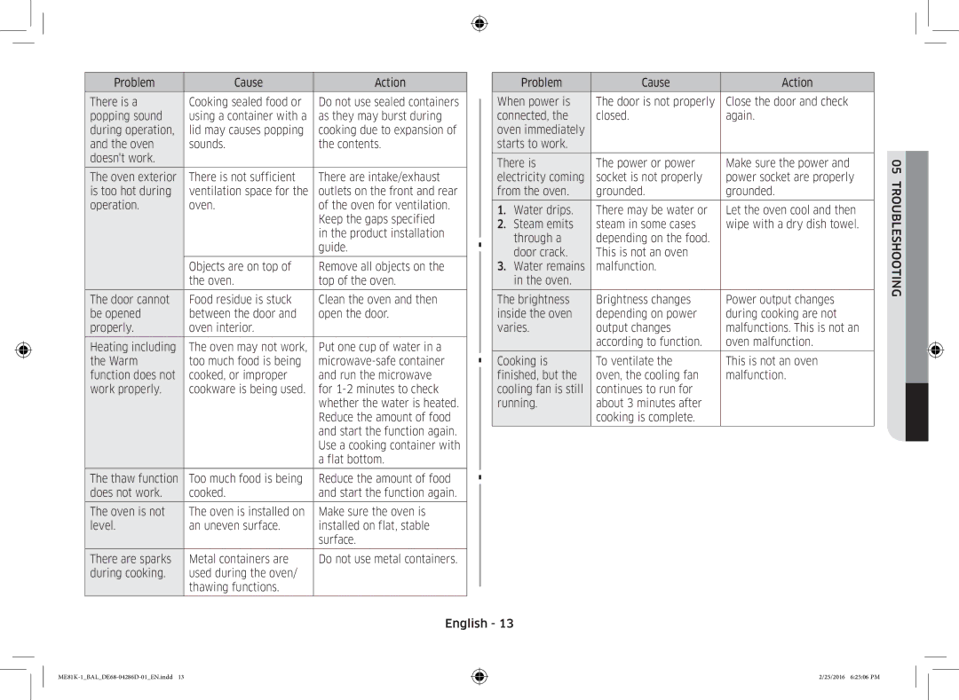 Samsung ME81K-1/BAL manual Troubleshooting 