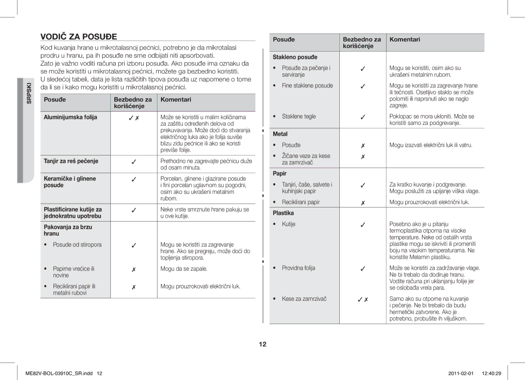 Samsung ME82V-WW/BOL, ME82V-B/BOL manual Vodič ZA Posuđe 