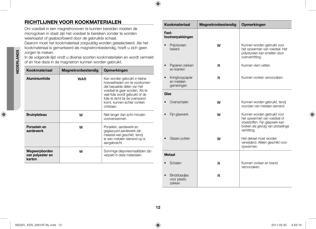 Samsung ME82V-WW/XEN manual Richtlijnen voor kookmaterialen 