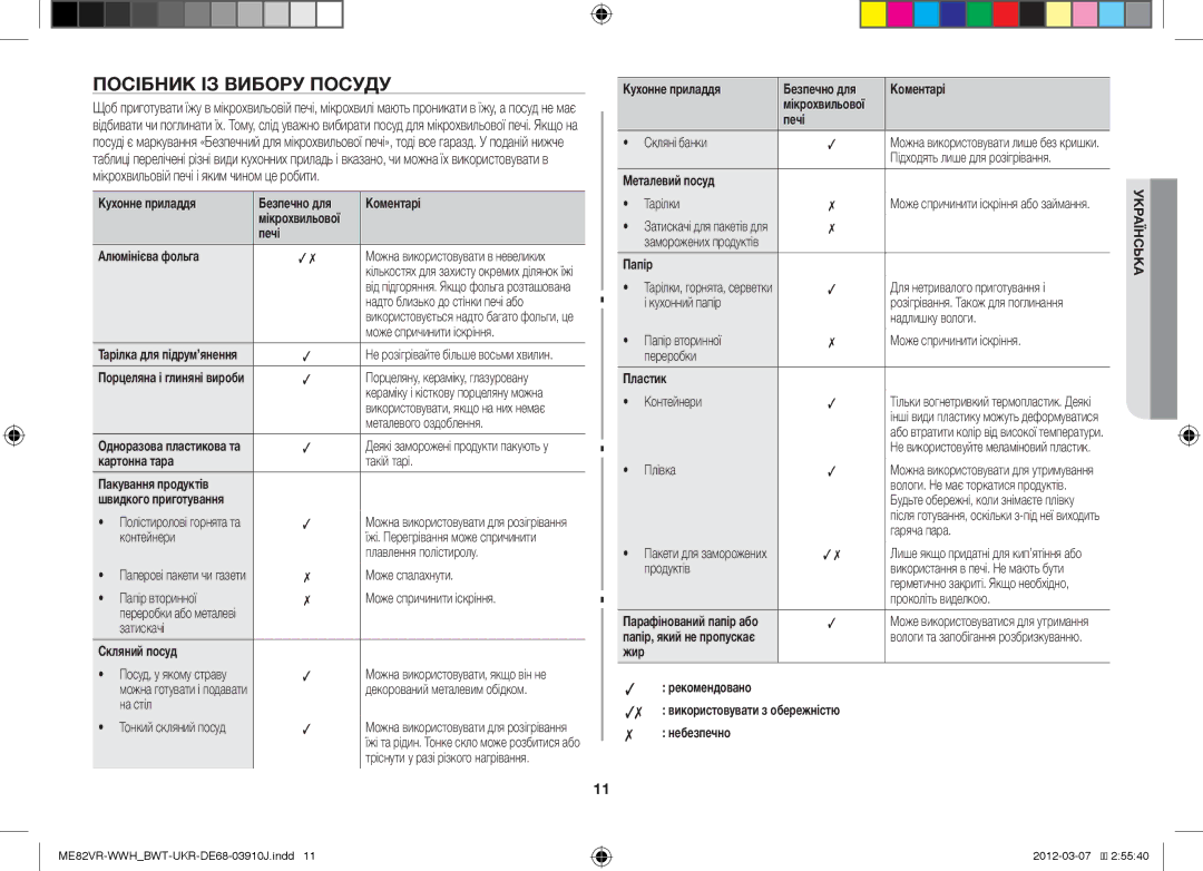 Samsung ME82VR-WWH/BWT manual Посібник ІЗ Вибору Посуду 