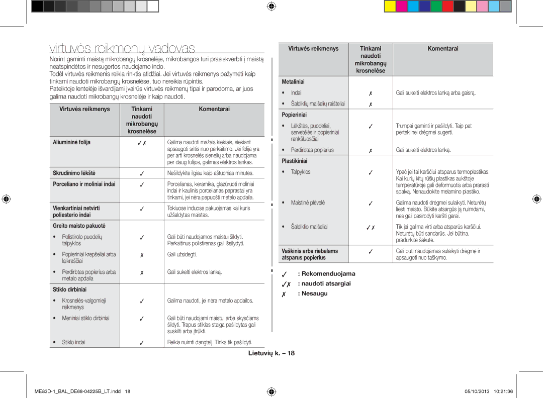 Samsung ME83D-1/BAL manual Virtuvės reikmenų vadovas 