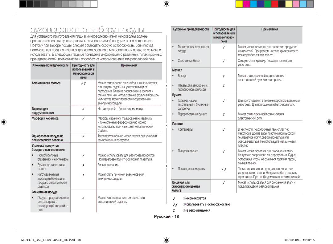 Samsung ME83D-1/BAL manual Руководство по выбору посуды 