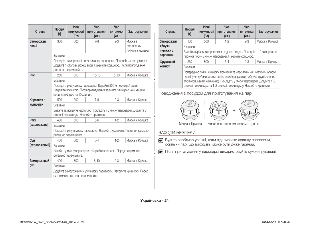 Samsung ME83DR-1WX/BWT manual Овочі, Рис, Картопля в, Мундирах, Рагу, Суп, Яблучні, Пиріжки з, Варенням, Фруктовий, Компот 