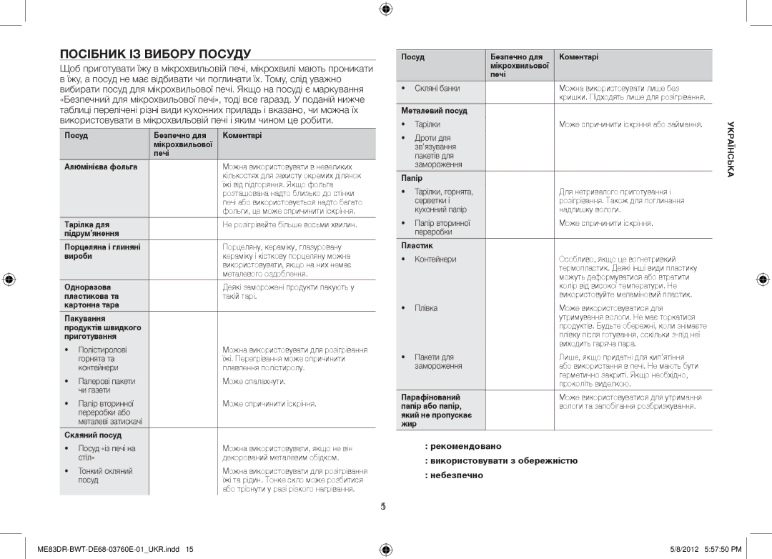 Samsung ME83DR/BWT, ME83DR-WX/BWT, ME83DR-W/BWT manual Посібник із вибору посуду, Печі Алюмінієва фольга 