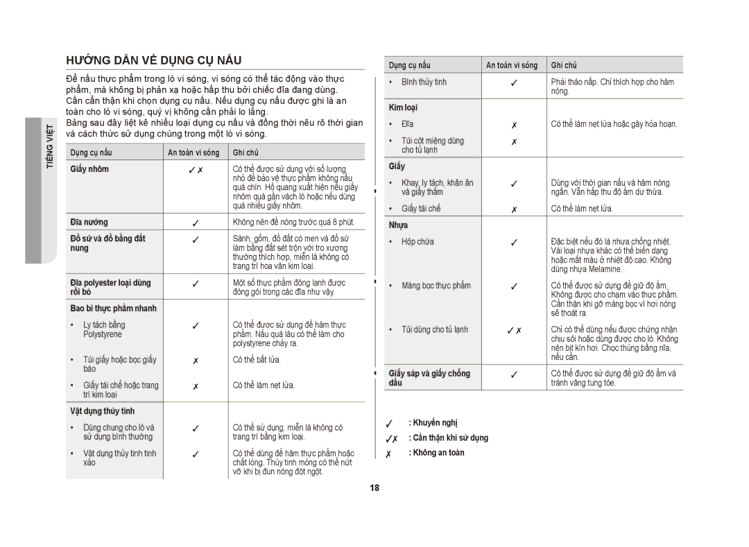 Samsung ME83DST/XSV manual Hướng dẫn về dụng cụ nấu, Giấy nhôm 