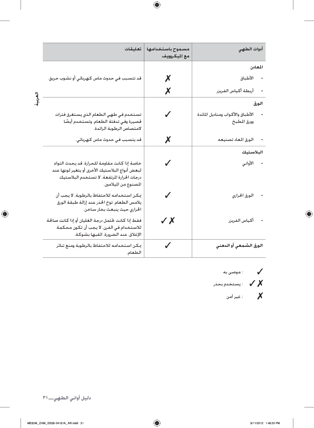 Samsung ME83M/ZAM manual 31دليل أواني الطهي, كيتسلبلا, ينهدلا وأ يعمشلا قرولا 