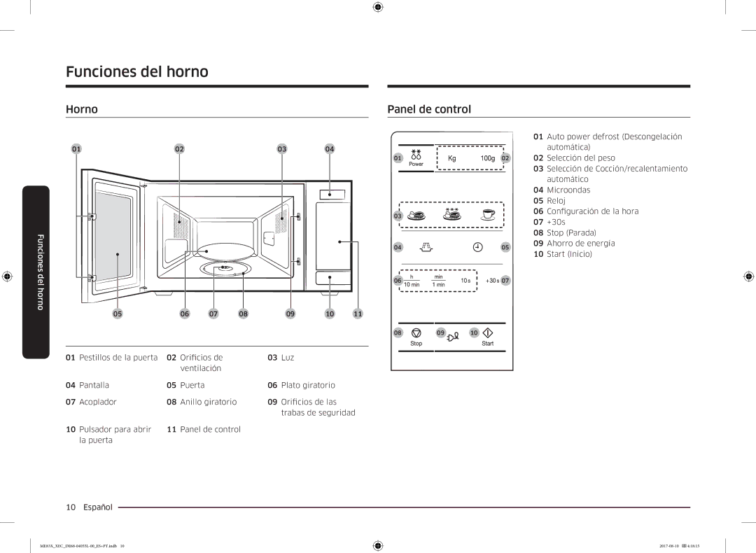 Samsung ME83X/XEC manual Funciones del horno, Horno Panel de control 