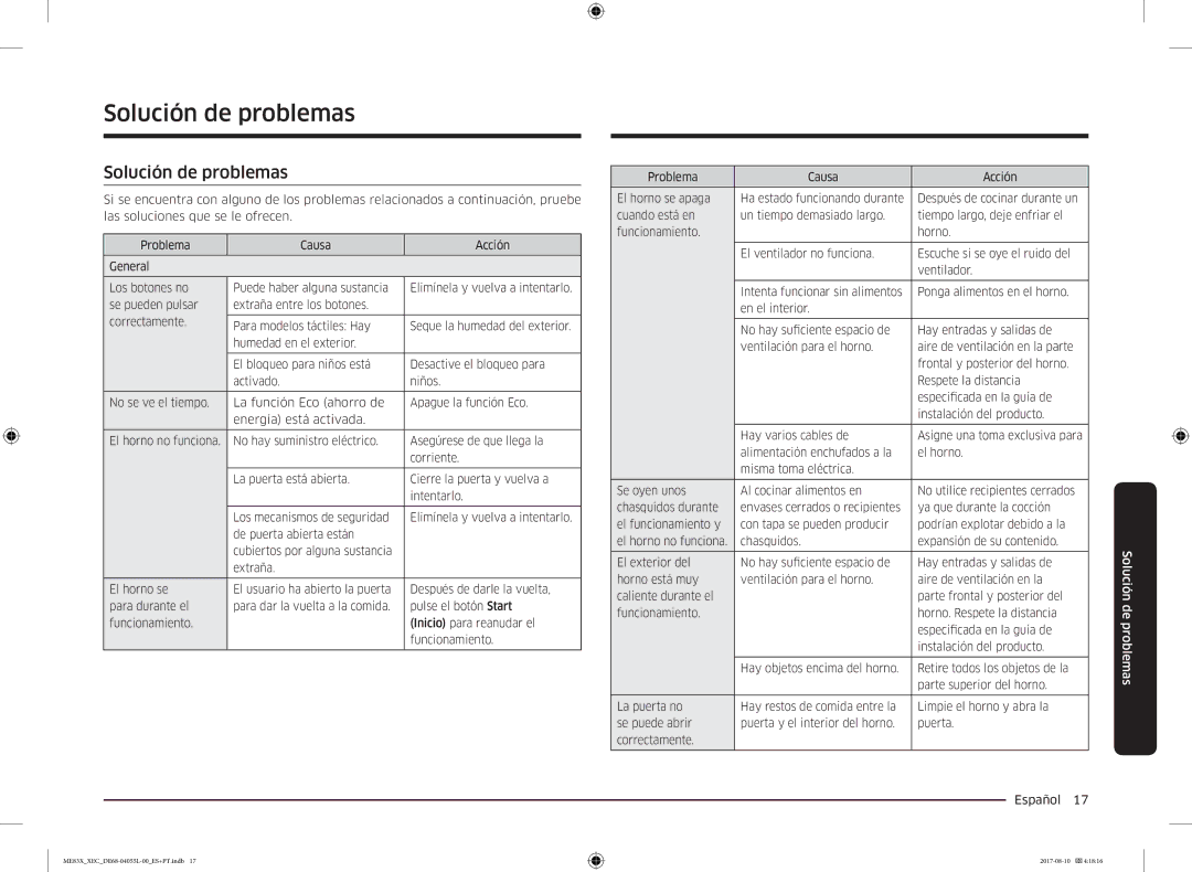 Samsung ME83X/XEC manual Solución de problemas 