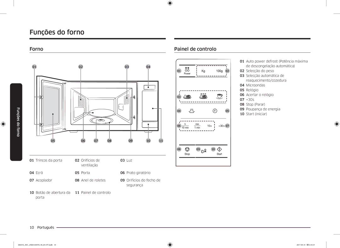 Samsung ME83X/XEC manual Funções do forno, Forno Painel de controlo 