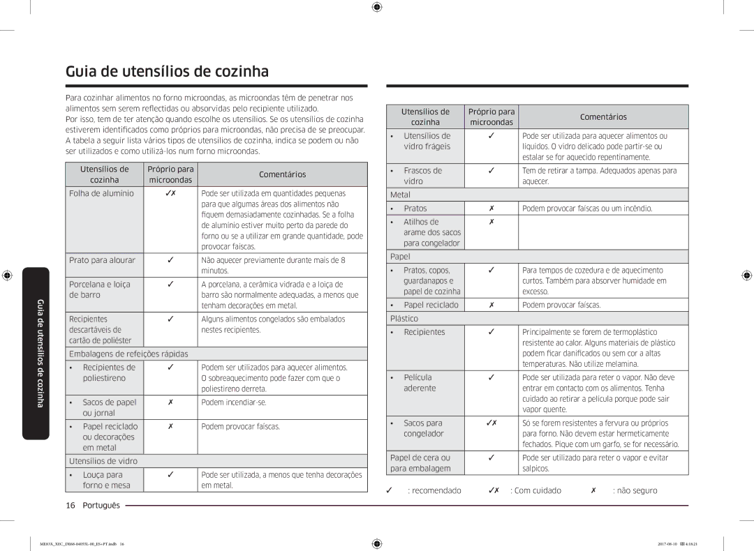 Samsung ME83X/XEC manual Guia de utensílios de cozinha 