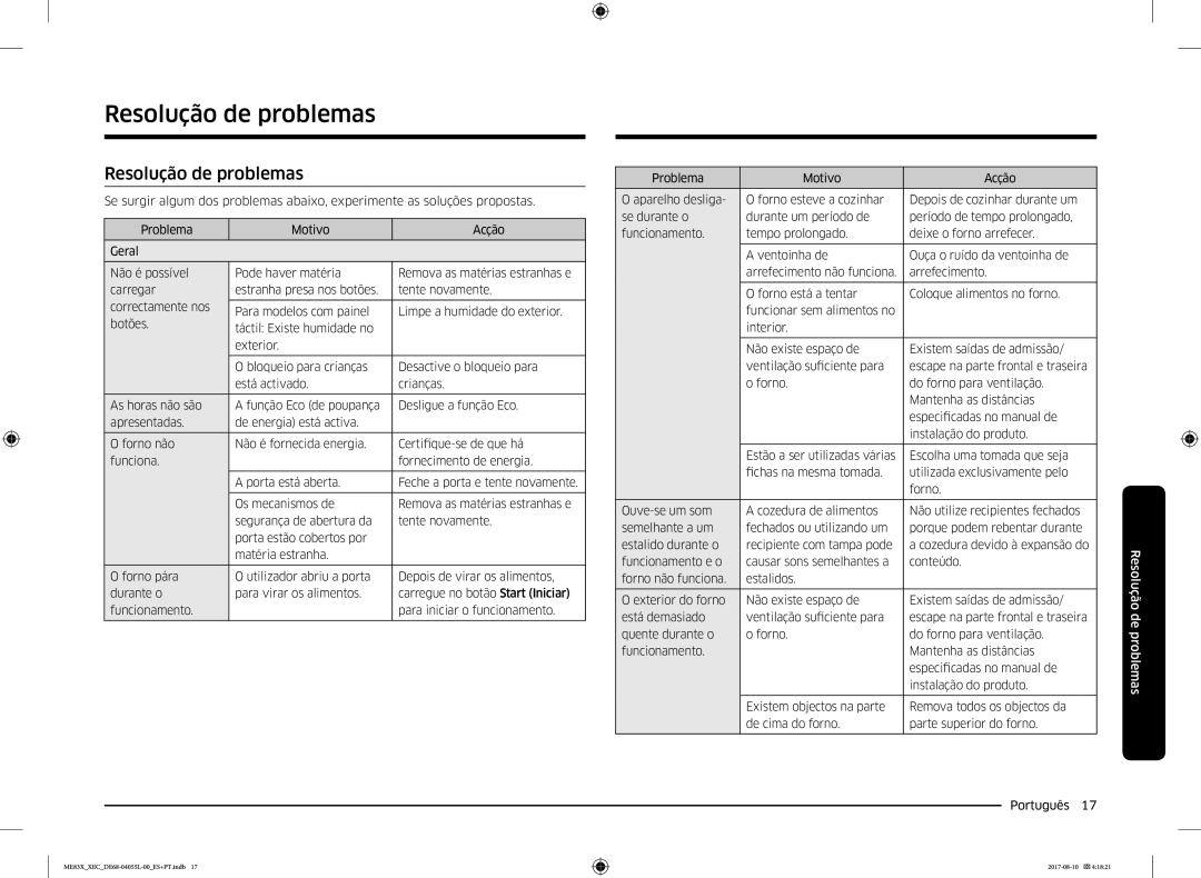 Samsung ME83X/XEC manual Resolução de problemas 