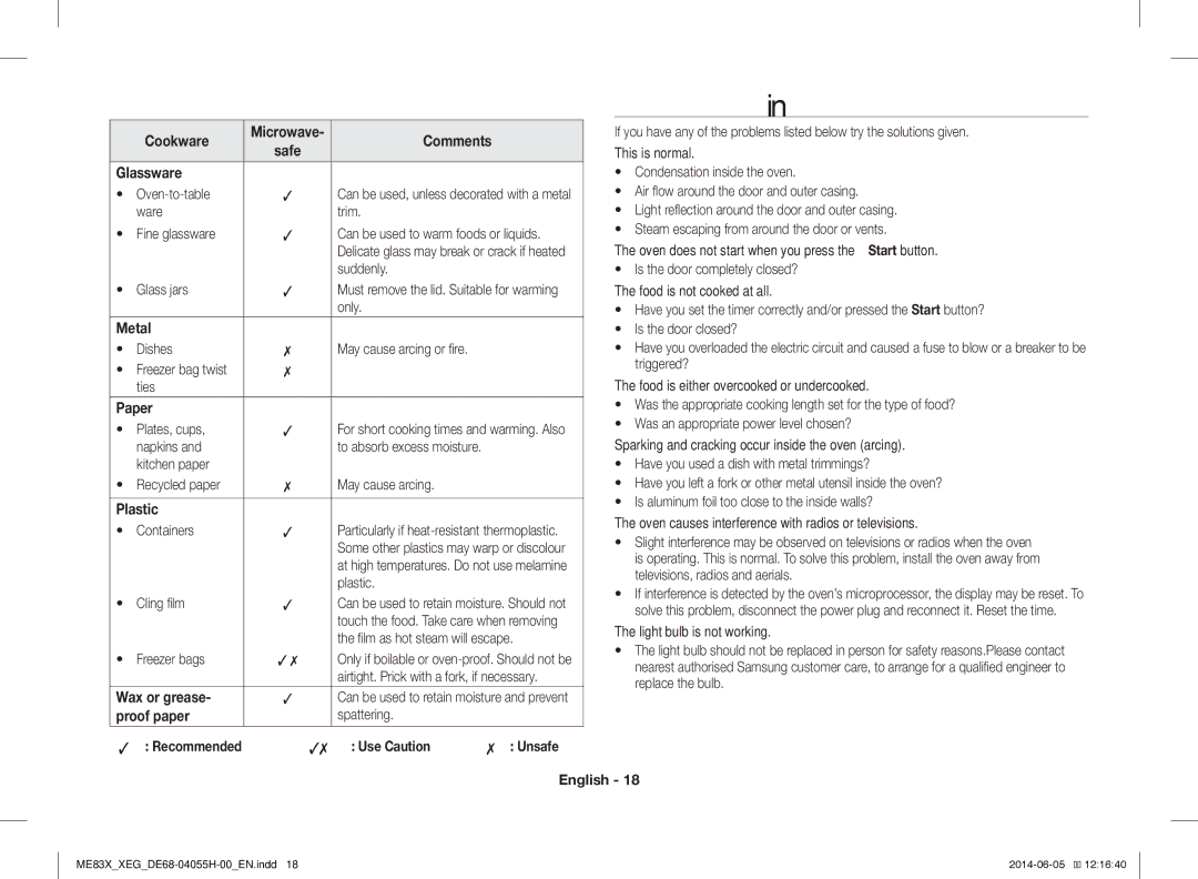 Samsung ME83X/XEG, ME83X/XEO manual Troubleshooting 