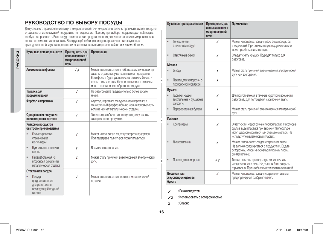 Samsung ME86V-BB/BAL manual Руководство ПО Выбору Посуды 