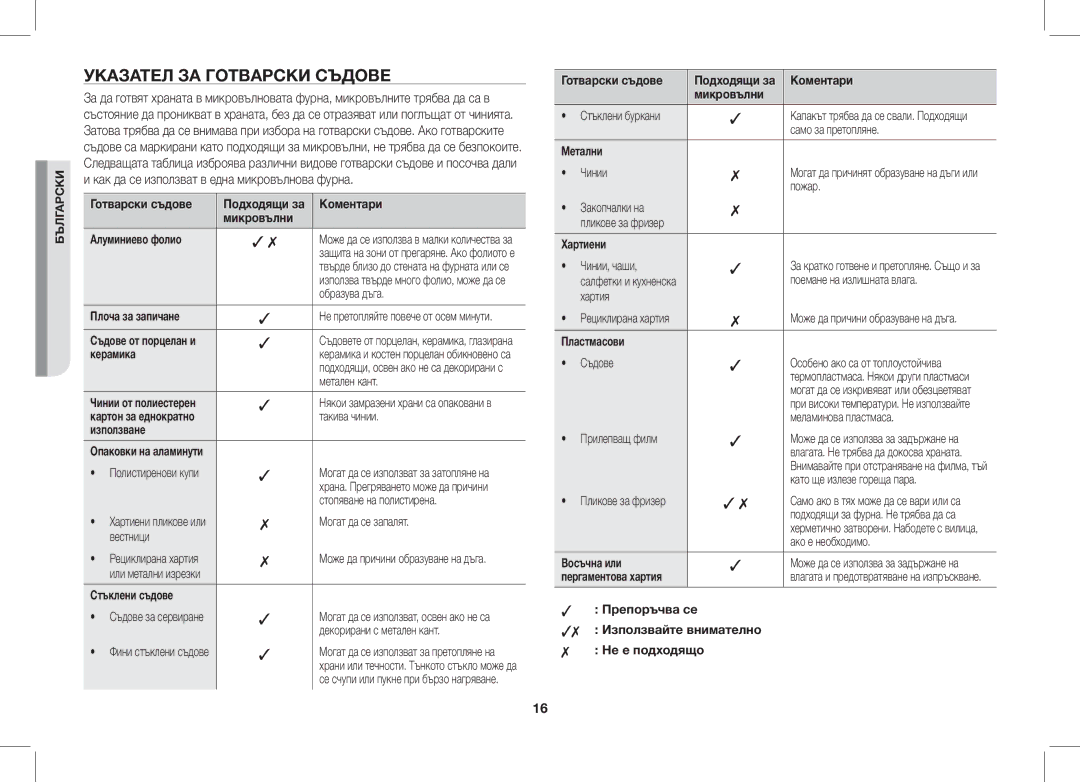 Samsung ME86V-BB/BOL, ME86V-SS/BOL, ME86V-SS/XEO, ME86V-SS/SLI manual Указател ЗА Готварски Съдове 