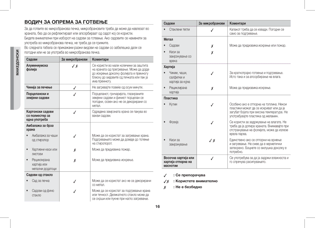 Samsung ME86V-BB/BOL, ME86V-SS/BOL, ME86V-SS/XEO, ME86V-SS/SLI manual Водич ЗА Опрема ЗА Готвење 